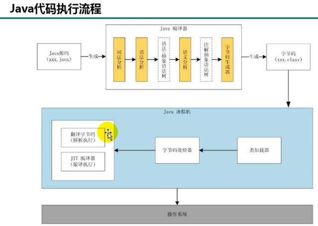 什么是JVM的類加載器