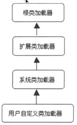 什么是JVM的類加載器