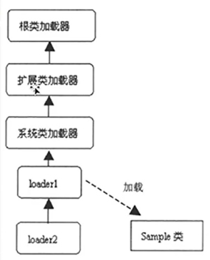 什么是JVM的类加载器