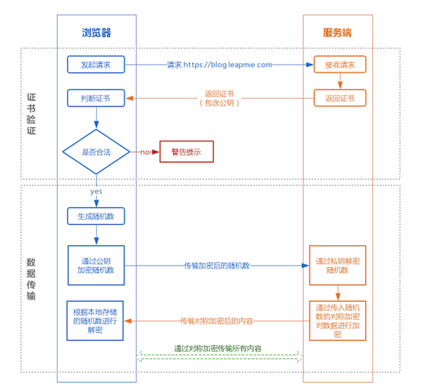 HTTPS会不会被抓包