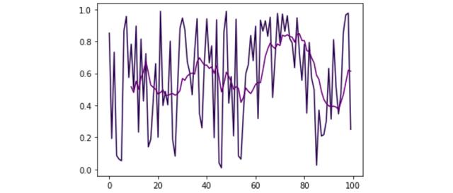 Python中怎么创建可视化