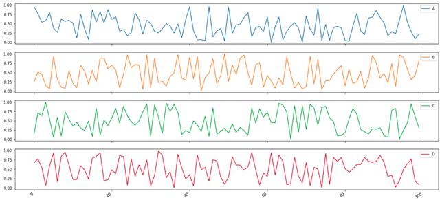 Python中怎么创建可视化