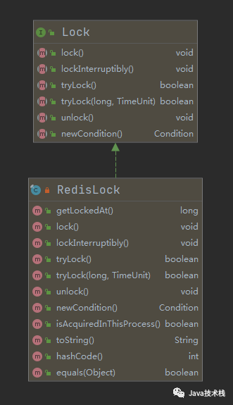 Spring Boot中怎么利用Redis实现分布式锁