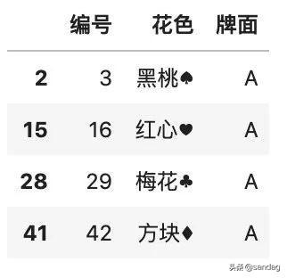 使用Python怎么清洗数据