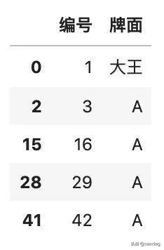 使用Python怎么清洗数据