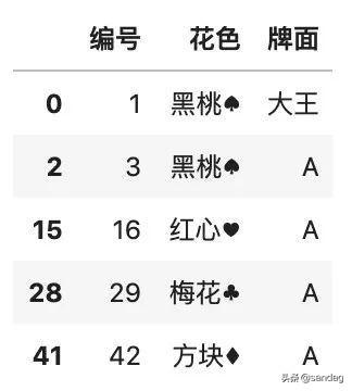 使用Python怎么清洗数据