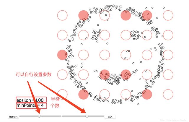 Python中怎么利用DBSCAN实现一个密度聚类算法