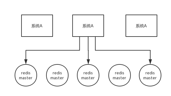 Redis中如何實(shí)現(xiàn)分布式鎖