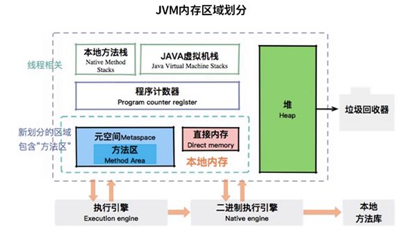 一定掌握的JVM内存管理知识都有什么