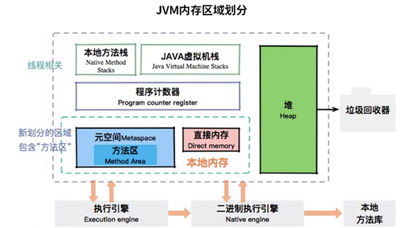 一定掌握的JVM內(nèi)存管理知識都有什么