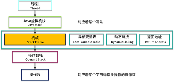 一定掌握的JVM內(nèi)存管理知識都有什么