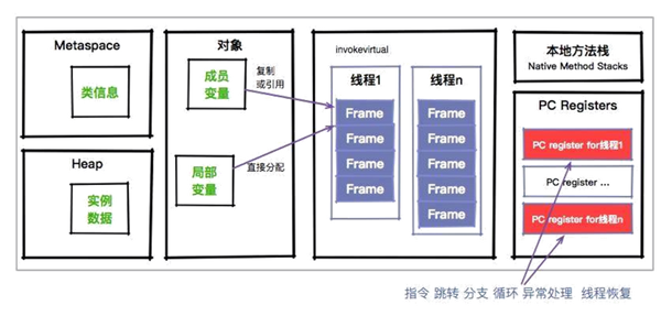 一定掌握的JVM內(nèi)存管理知識都有什么