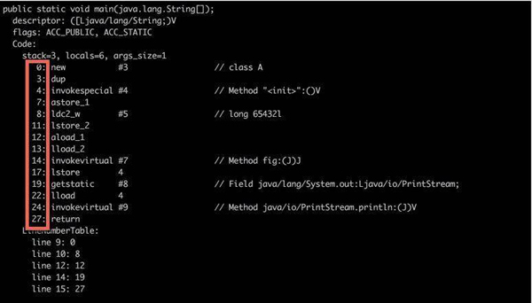 一定掌握的JVM内存管理知识都有什么