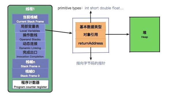 一定掌握的JVM内存管理知识都有什么