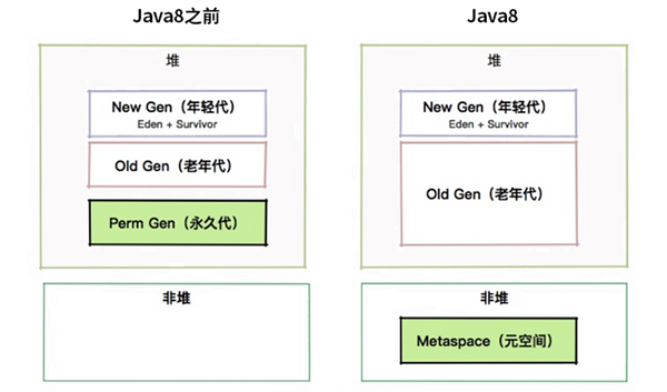 一定掌握的JVM内存管理知识都有什么