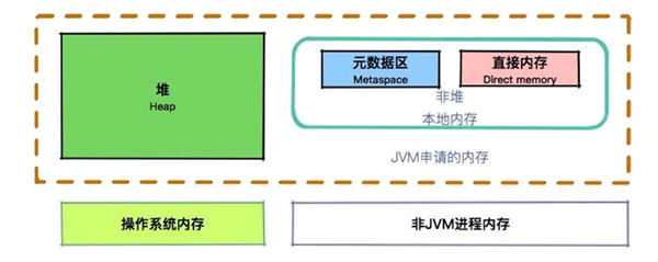 一定掌握的JVM内存管理知识都有什么