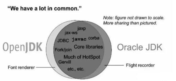 有哪些Java核心面试题