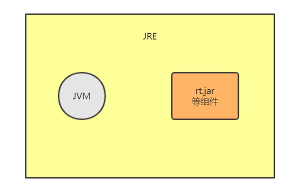 有哪些Java核心面试题