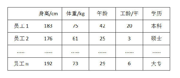 如何用Python對(duì)數(shù)據(jù)進(jìn)行相關(guān)性分析