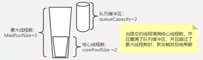 Java线程池ThreadPoolExecutor拒绝策略有哪些