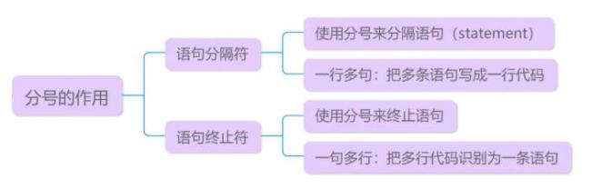 Python為什么不用分號作終止符