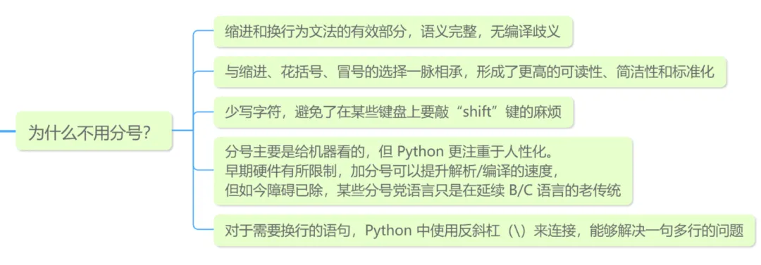 Python为什么不用分号作终止符
