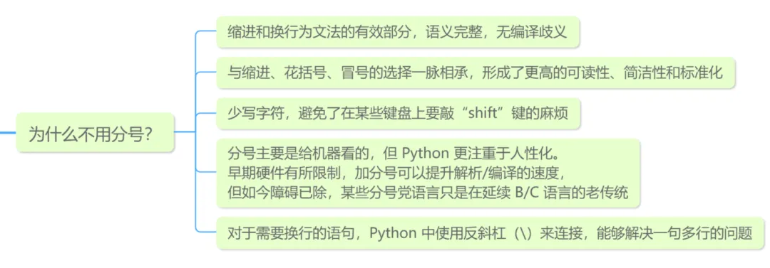 Python為什么不用分號作終止符