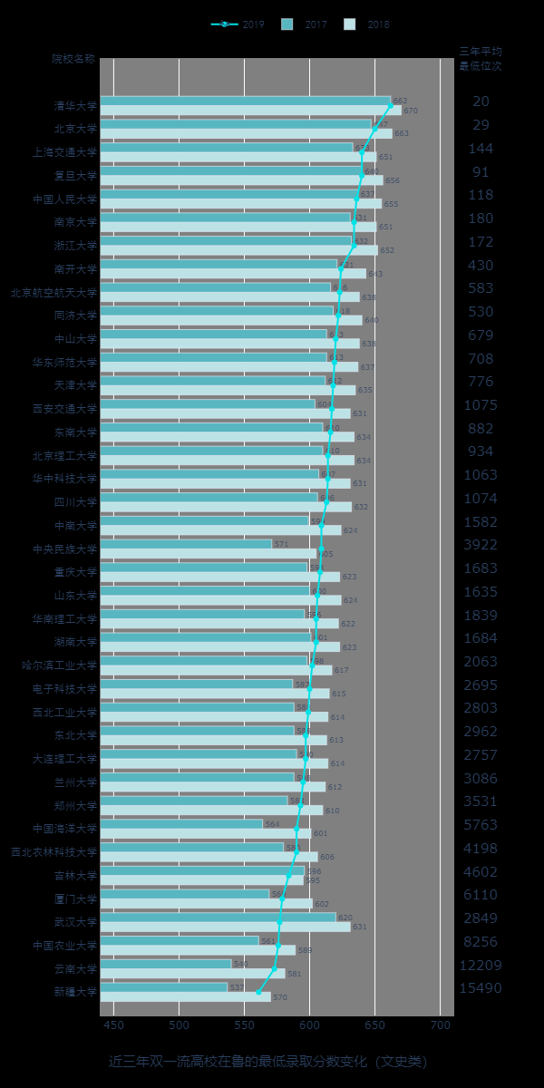 如何用Python分析2020高考分数和录取情况