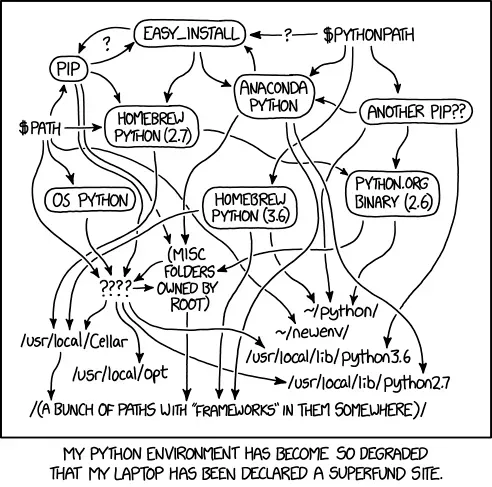 建立成功的Python环境的4个基本工具是什么