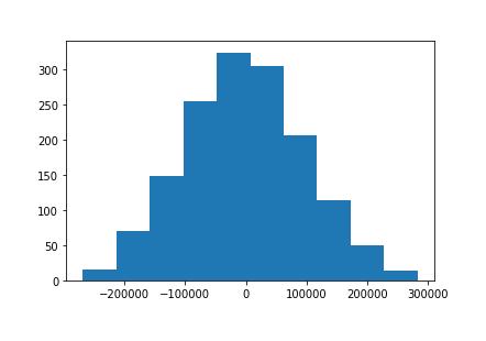 Python中怎么创建线性回归机器学习模型