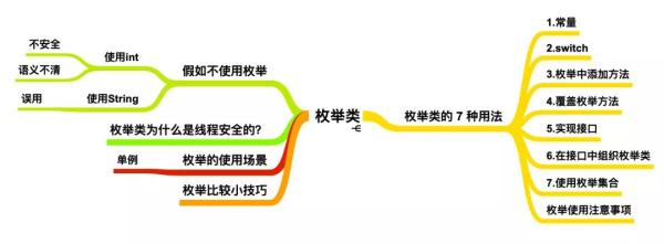 为什么建议使用Java枚举