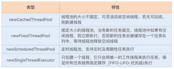 java多线程该设置多少个线程