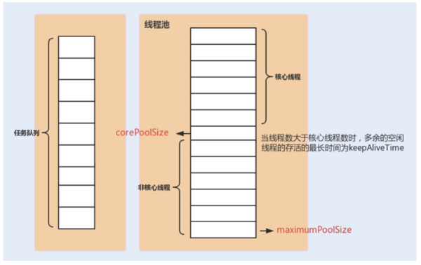 java多线程该设置多少个线程