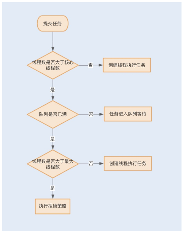 java多線程該設(shè)置多少個線程