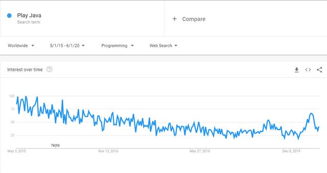 有哪些流行的Java框架