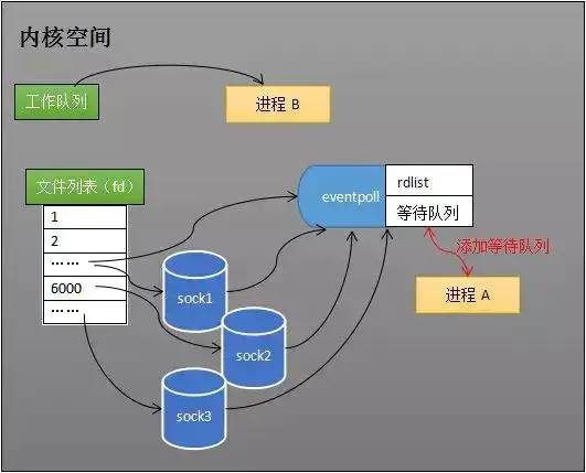 怎么设计与实现Redis