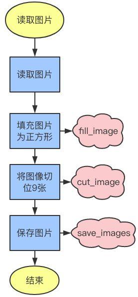 如何用Python发一个高逼格的朋友圈