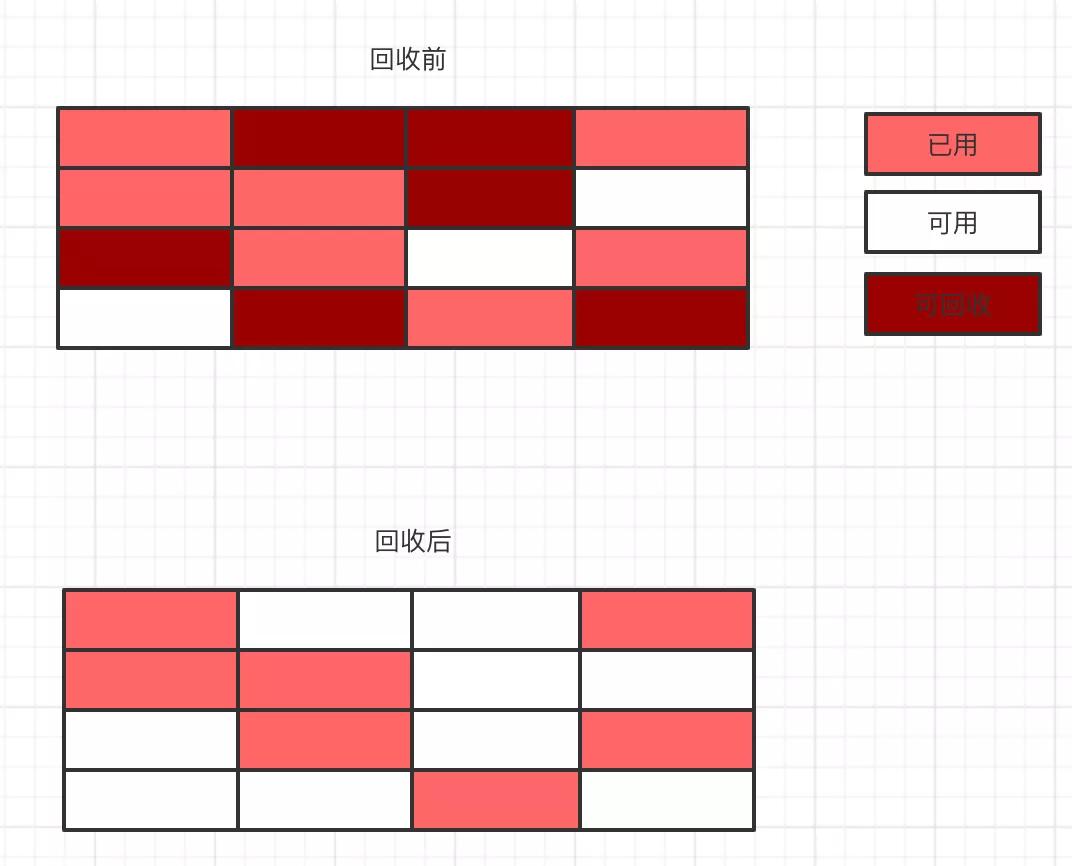 有哪些Java GC的相关问题