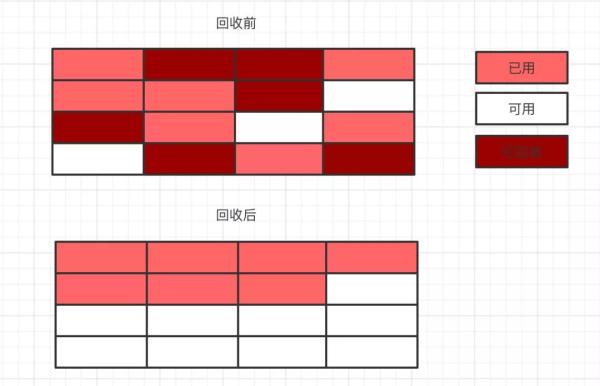 有哪些Java GC的相关问题