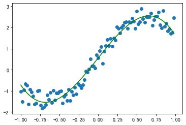 python散点图怎么添加拟合线并显示拟合方程与R方