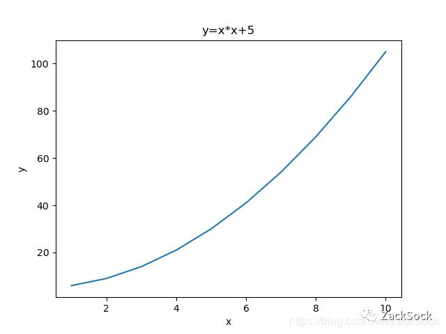 10行Python代码能实现什么高端操作