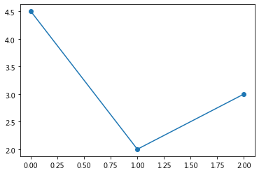 如何使用matplotlib中的折线图方法plot()