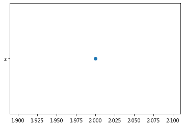 如何使用matplotlib中的折线图方法plot()