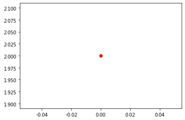 如何使用matplotlib中的折线图方法plot()