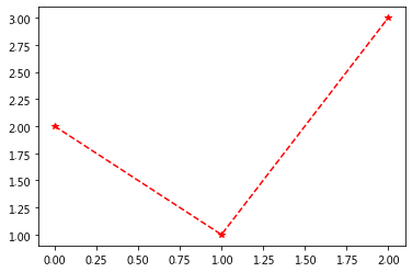 如何使用matplotlib中的折线图方法plot()