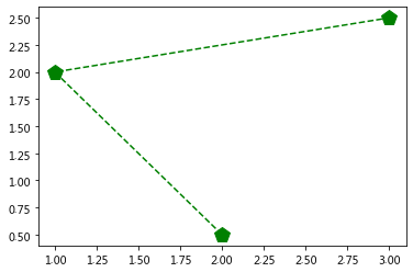 如何使用matplotlib中的折线图方法plot()