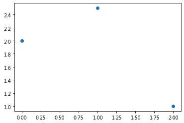 如何使用matplotlib中的折线图方法plot()