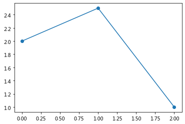 如何使用matplotlib中的折线图方法plot()