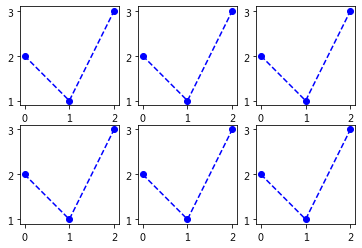 如何使用matplotlib中的折线图方法plot()