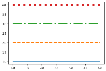 如何使用matplotlib中的折线图方法plot()